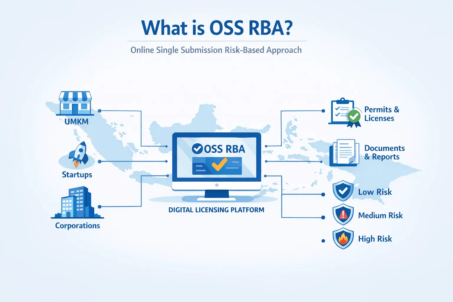 ilustrasi apa itu OSS RBA dan fungsinya untuk bisnis di Indonesia