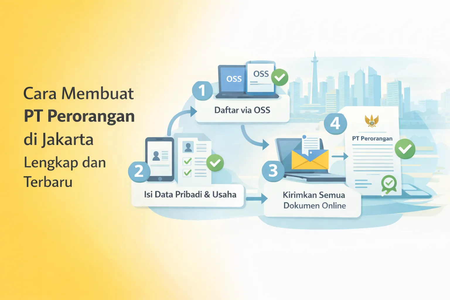 proses cara membuat PT perorangan di Jakarta lengkap dan terbaru