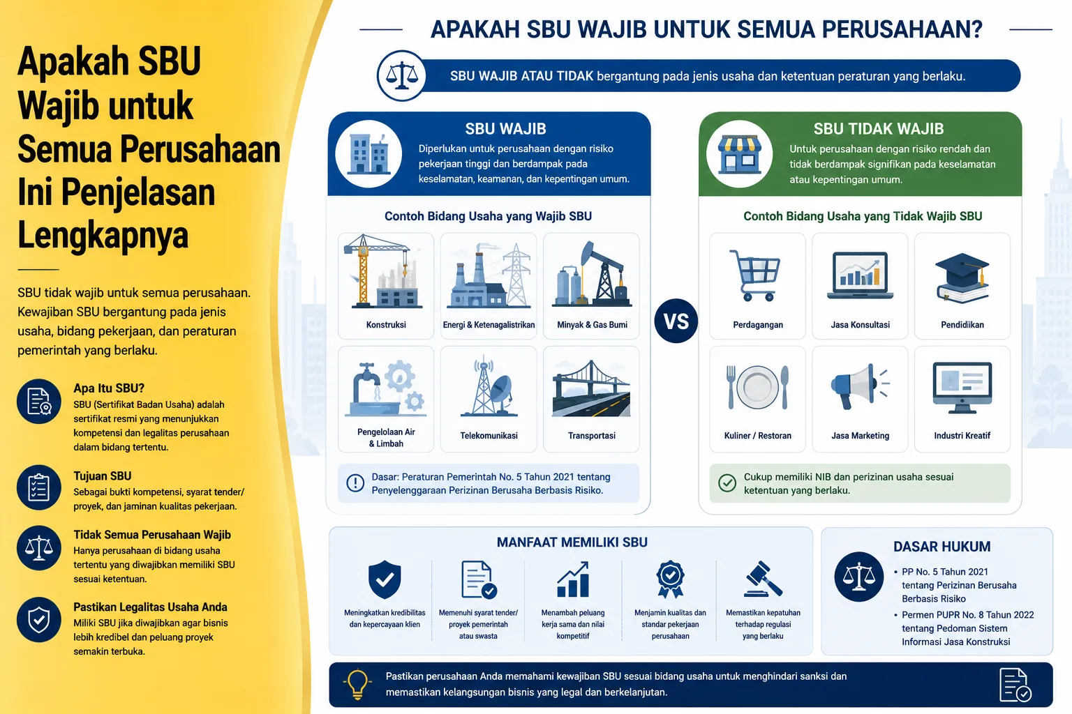 Ilustrasi legalitas usaha apakah SBU wajib untuk semua perusahaan