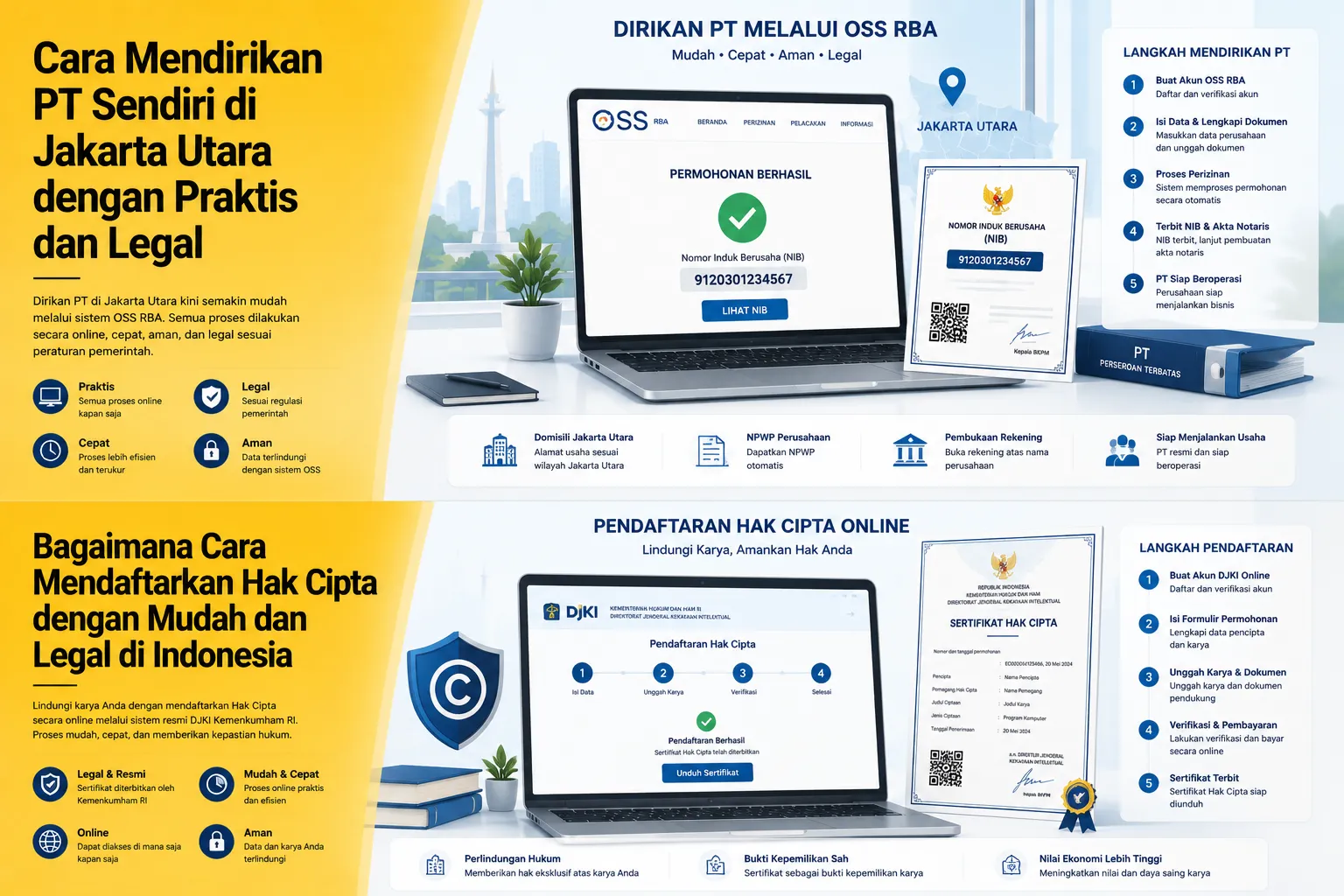 cara mendirikan PT dan mengurus NPWP perusahaan di Jakarta Utara