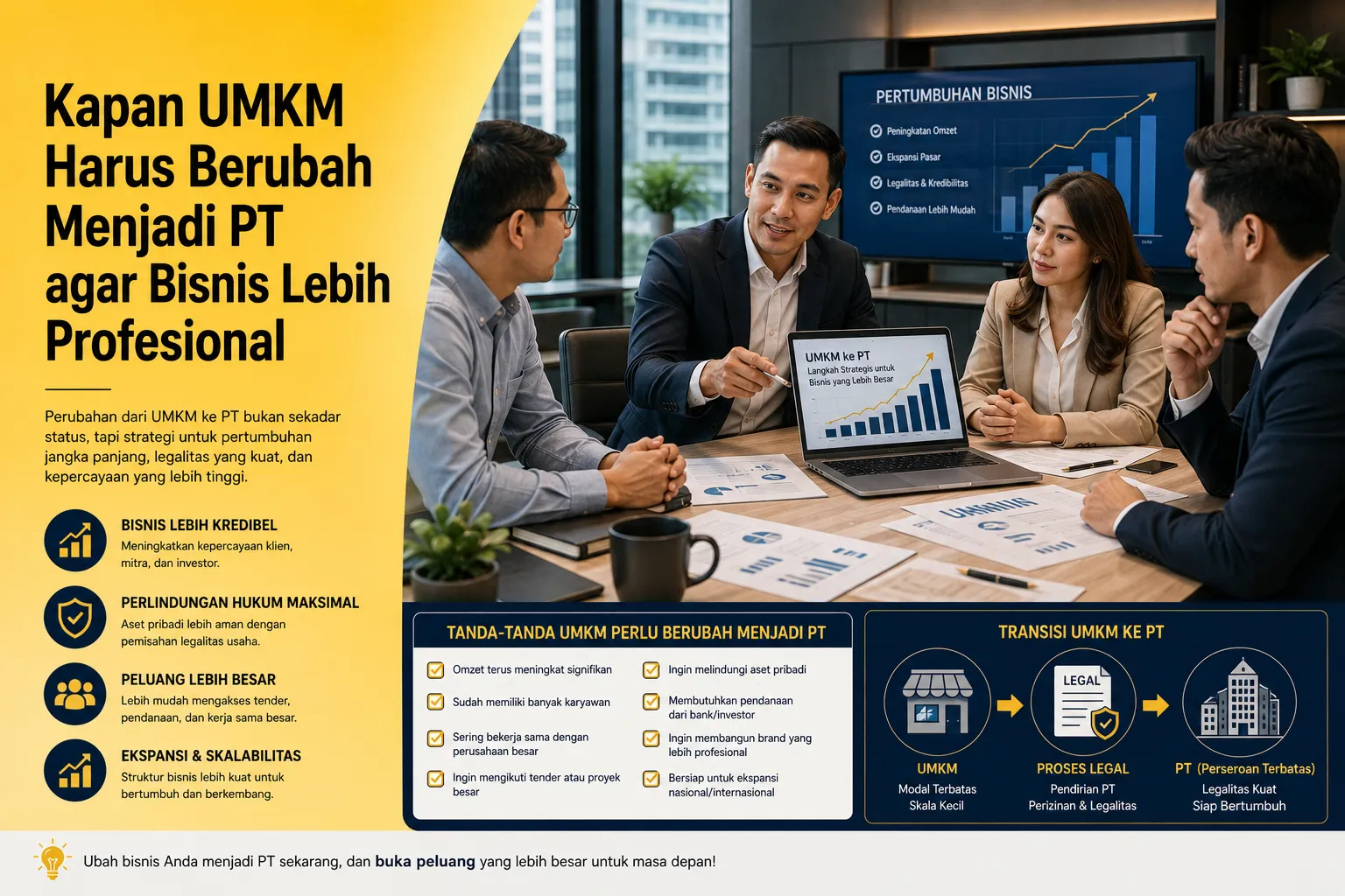 Kapan UMKM harus berubah menjadi PT untuk bisnis profesional